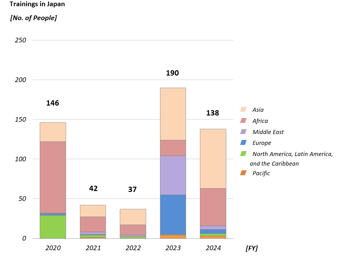 the IWA World Water Congress & Exhibition (Tokyo)